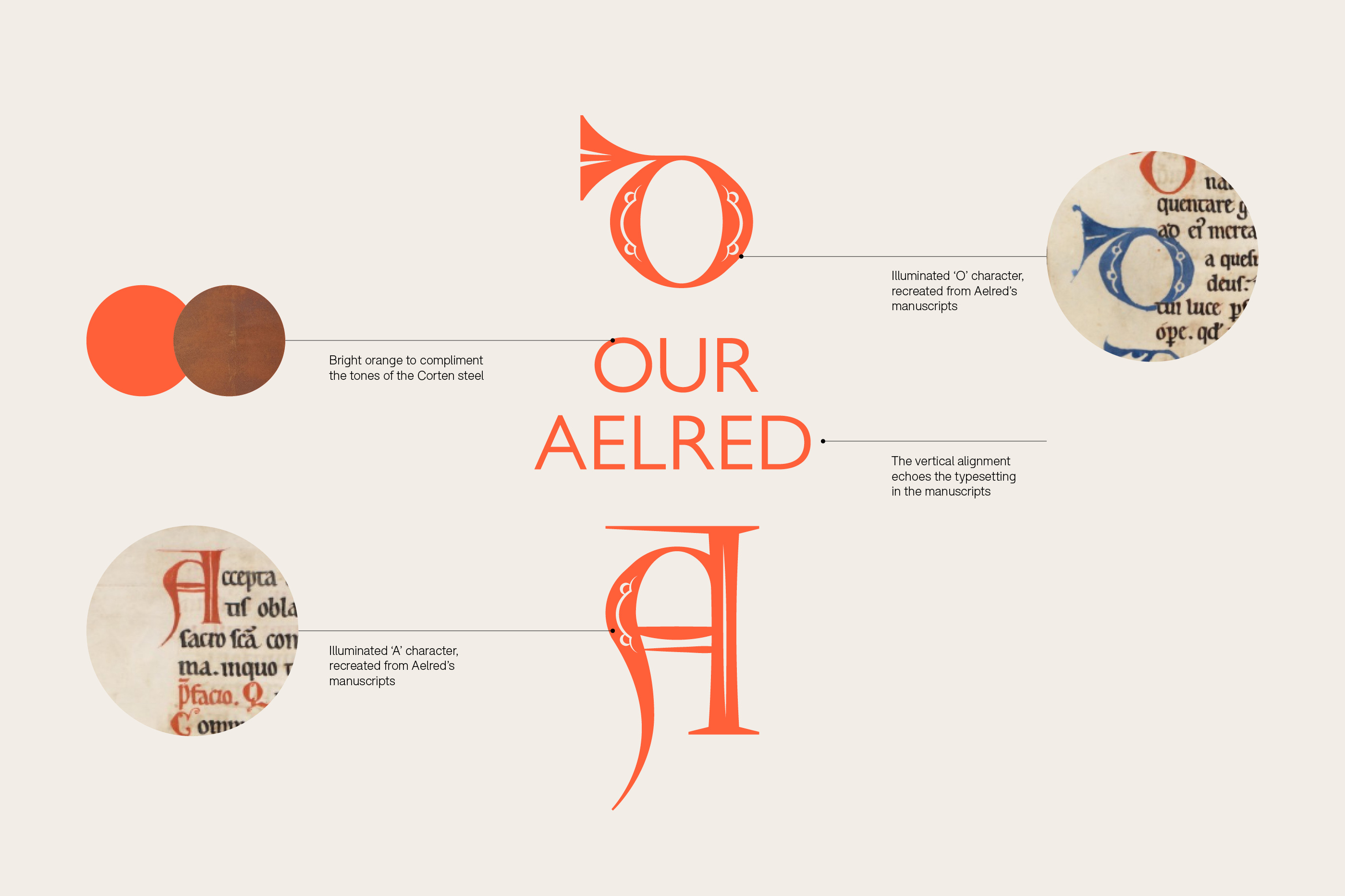 English_Heritage_Aelred_Exhibition_03-scaled.jpg